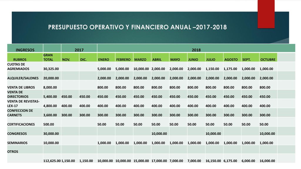 Primer Trimestre 2017 Agosto A Octubre Ppt Descargar