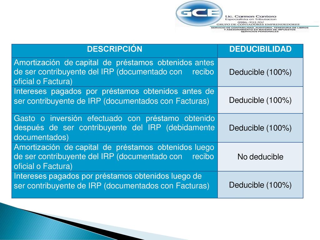 Préstamos – Art. 3° - RG N° 104/16 DESCRIPCIÓN DEDUCIBILIDAD
