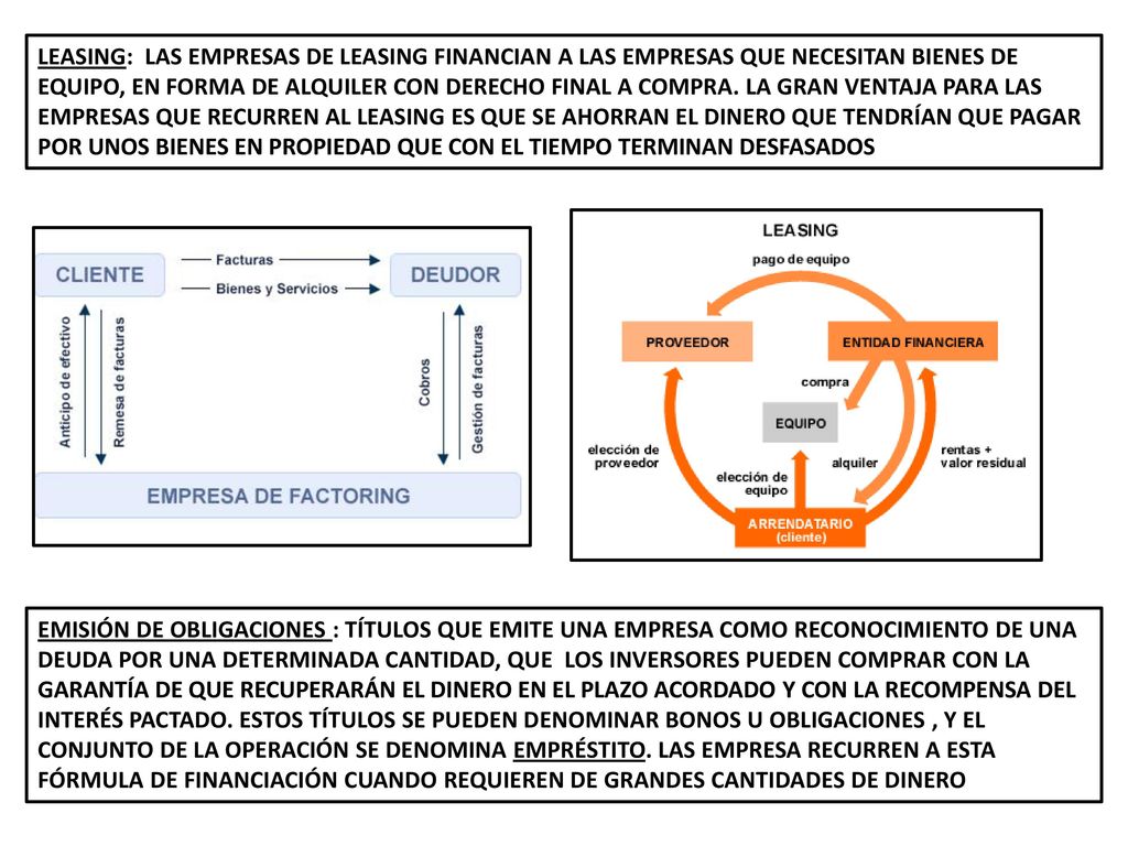 LEASING: LAS EMPRESAS DE LEASING FINANCIAN A LAS EMPRESAS QUE NECESITAN BIENES DE EQUIPO, EN FORMA DE ALQUILER CON DERECHO FINAL A COMPRA. LA GRAN VENTAJA PARA LAS EMPRESAS QUE RECURREN AL LEASING ES QUE SE AHORRAN EL DINERO QUE TENDRÍAN QUE PAGAR