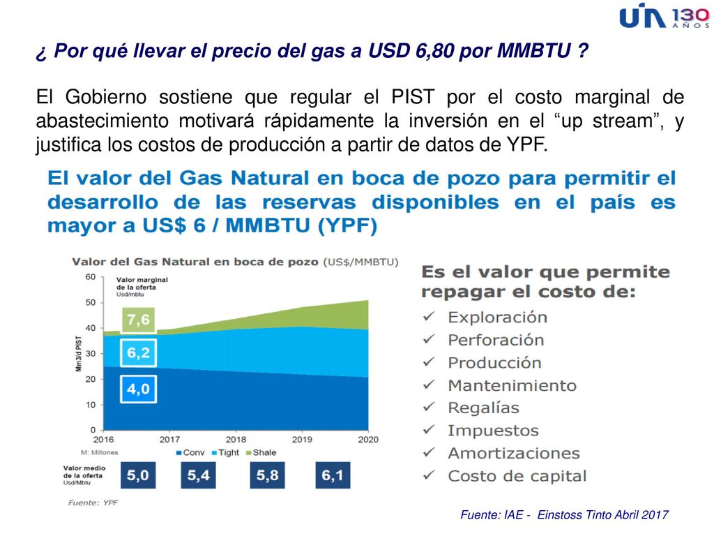 ¿ Por qué llevar el precio del gas a USD 6,80 por MMBTU