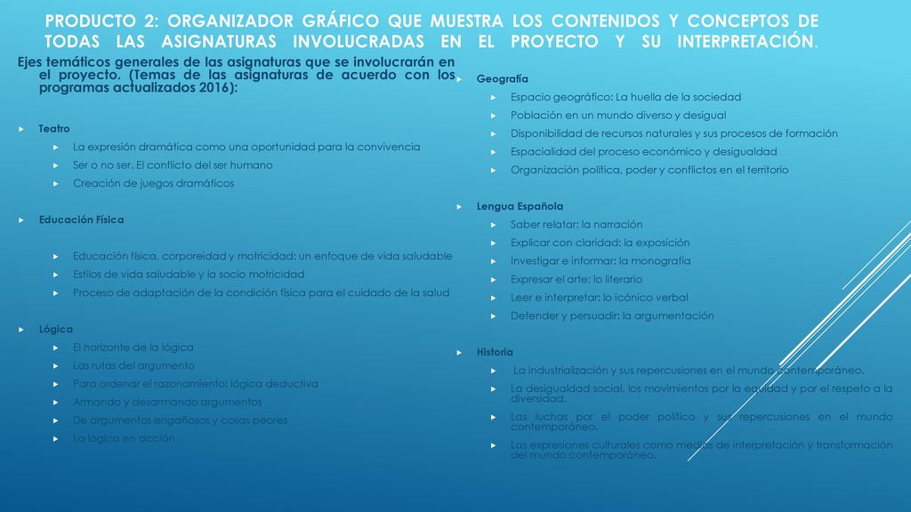 Producto 2: Organizador gráfico que muestra los contenidos y conceptos de todas las asignaturas involucradas en el proyecto y su interpretación.