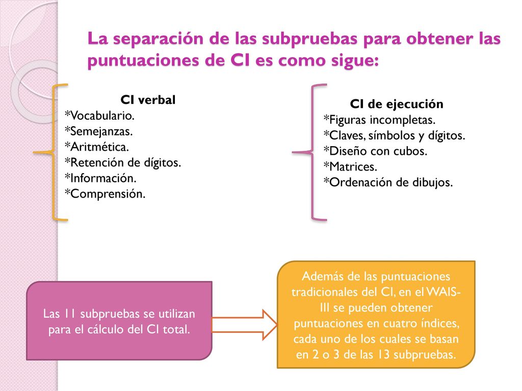 Las 11 subpruebas se utilizan para el cálculo del CI total.
