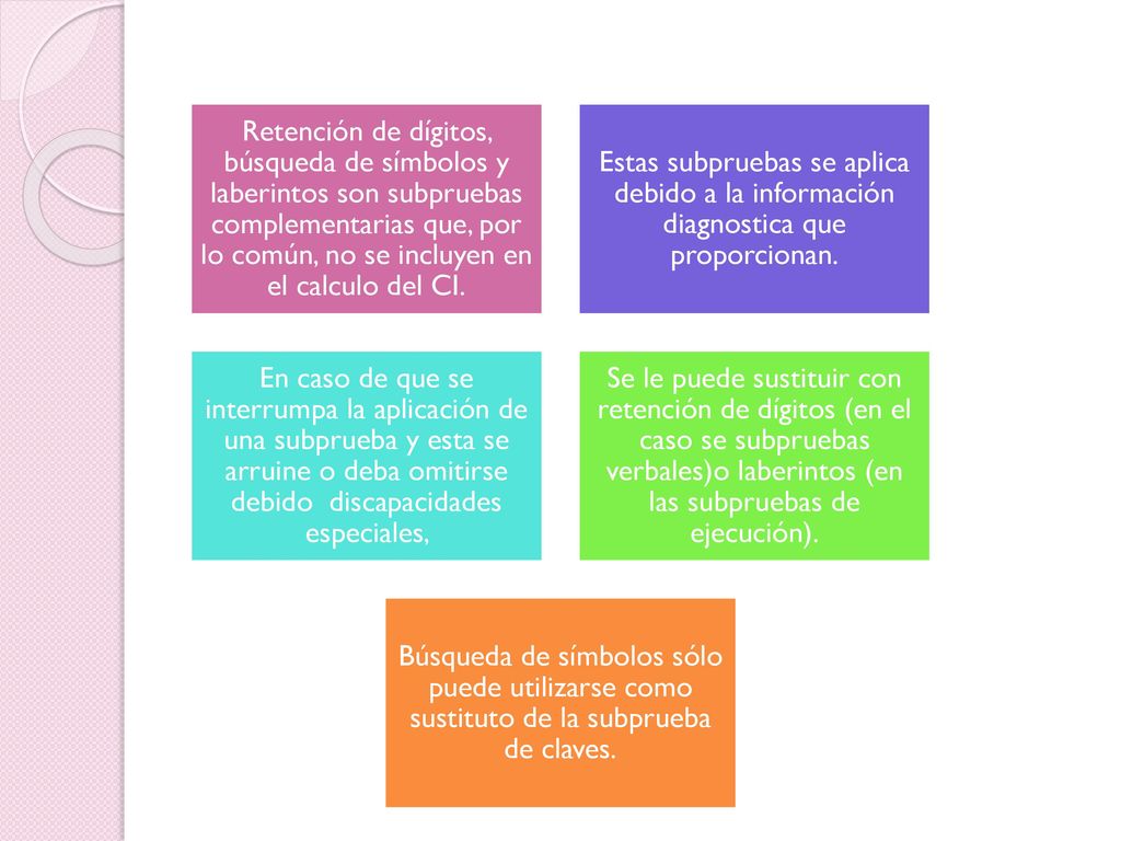 Retención de dígitos, búsqueda de símbolos y laberintos son subpruebas complementarias que, por lo común, no se incluyen en el calculo del CI.