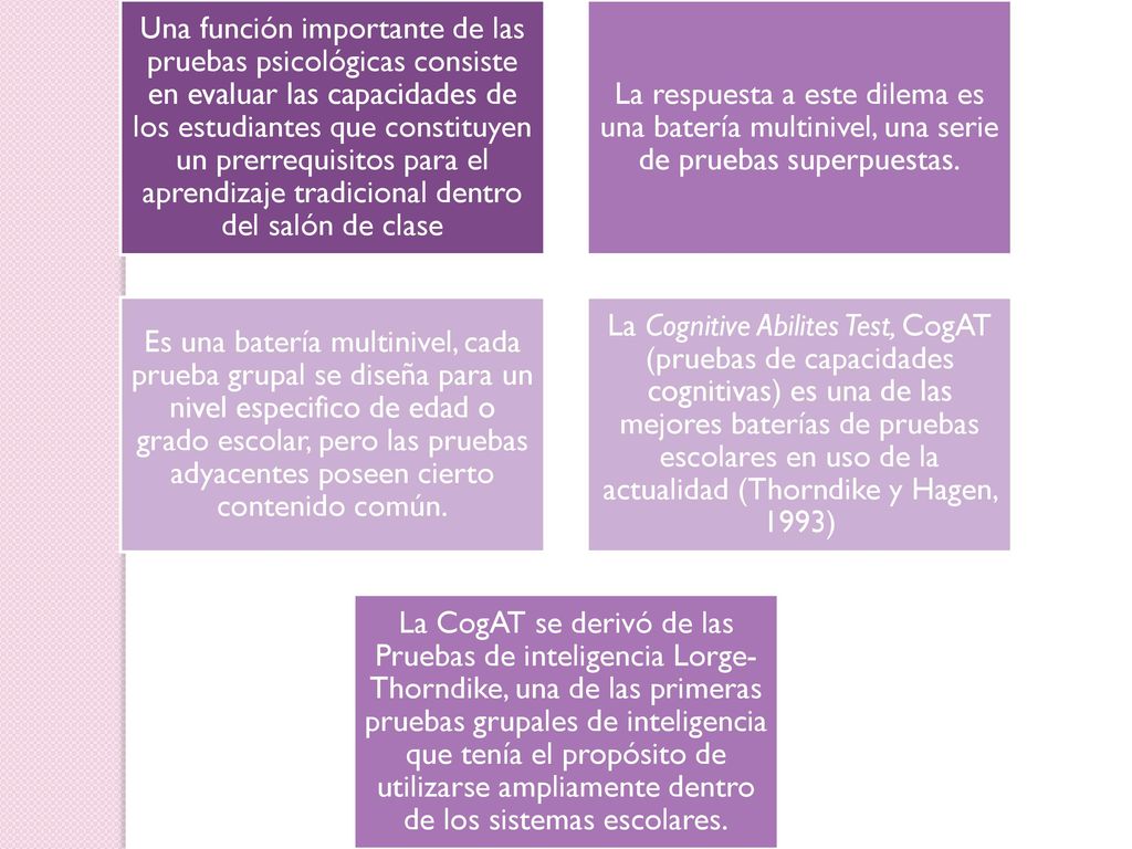 Una función importante de las pruebas psicológicas consiste en evaluar las capacidades de los estudiantes que constituyen un prerrequisitos para el aprendizaje tradicional dentro del salón de clase