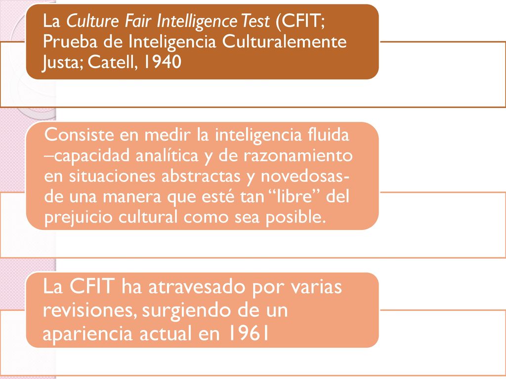 La Culture Fair Intelligence Test (CFIT; Prueba de Inteligencia Culturalemente Justa; Catell, 1940