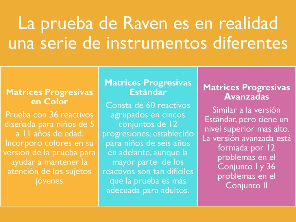 La prueba de Raven es en realidad una serie de instrumentos diferentes