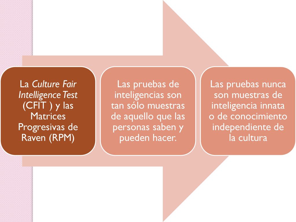 La Culture Fair Intelligence Test (CFIT ) y las Matrices Progresivas de Raven (RPM)