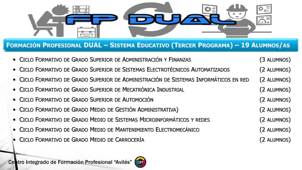 Formación Profesional DUAL – Sistema Educativo (Tercer Programa) – 19 Alumnos/as