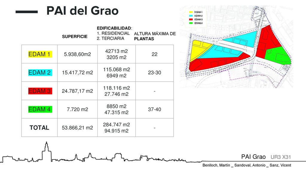 PAI del Grao EDAM 1 EDAM 2 EDAM 3 EDAM 4 TOTAL 5.938,60m2