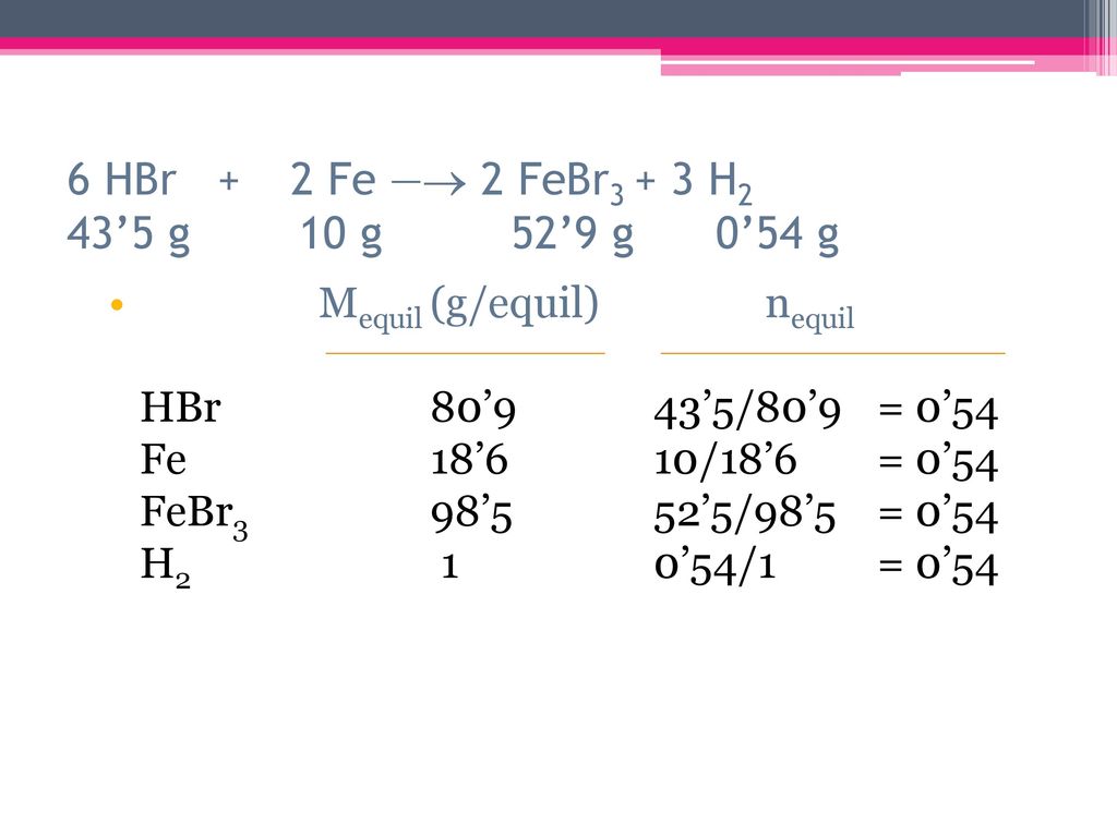 6 HBr + 2 Fe — 2 FeBr3 + 3 H2 43’5 g 10 g 52’9 g 0’54 g
