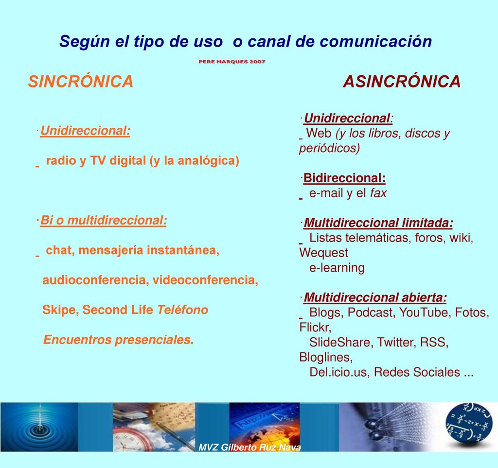 Según el tipo de uso o canal de comunicación SINCRÓNICA ASINCRÓNICA