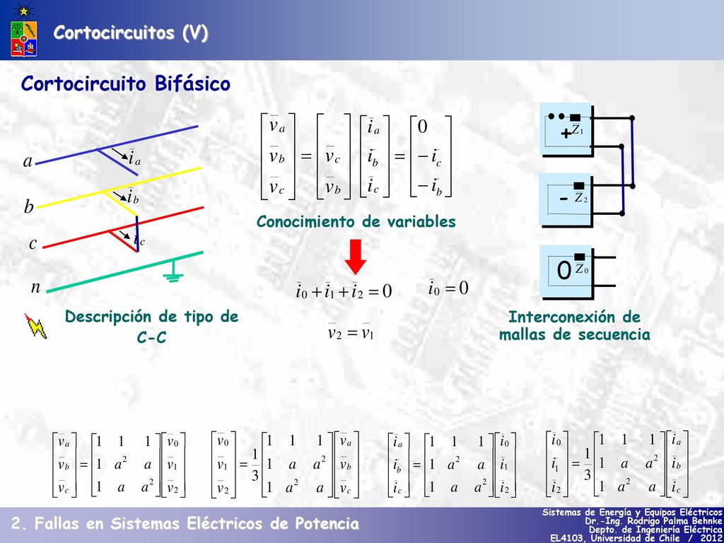 Conocimiento de variables Descripción de tipo de C-C