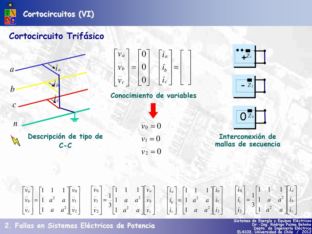 Conocimiento de variables Descripción de tipo de C-C