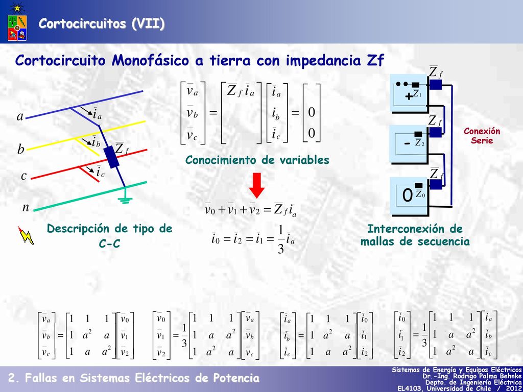 Conocimiento de variables Descripción de tipo de C-C