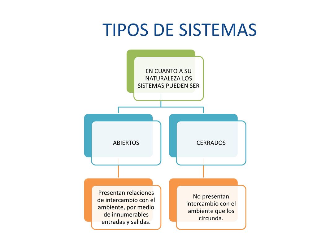 TIPOS DE SISTEMAS EN CUANTO A SU NATURALEZA LOS SISTEMAS PUEDEN SER