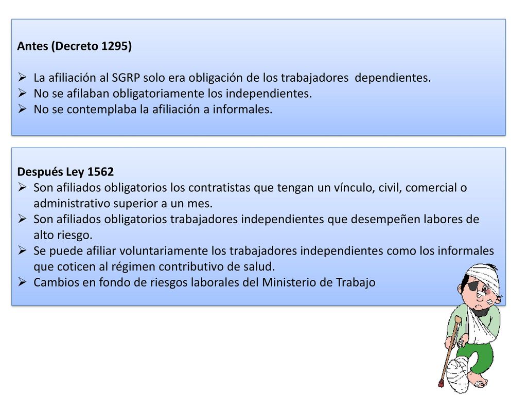 Antes (Decreto 1295) La afiliación al SGRP solo era obligación de los trabajadores dependientes.
