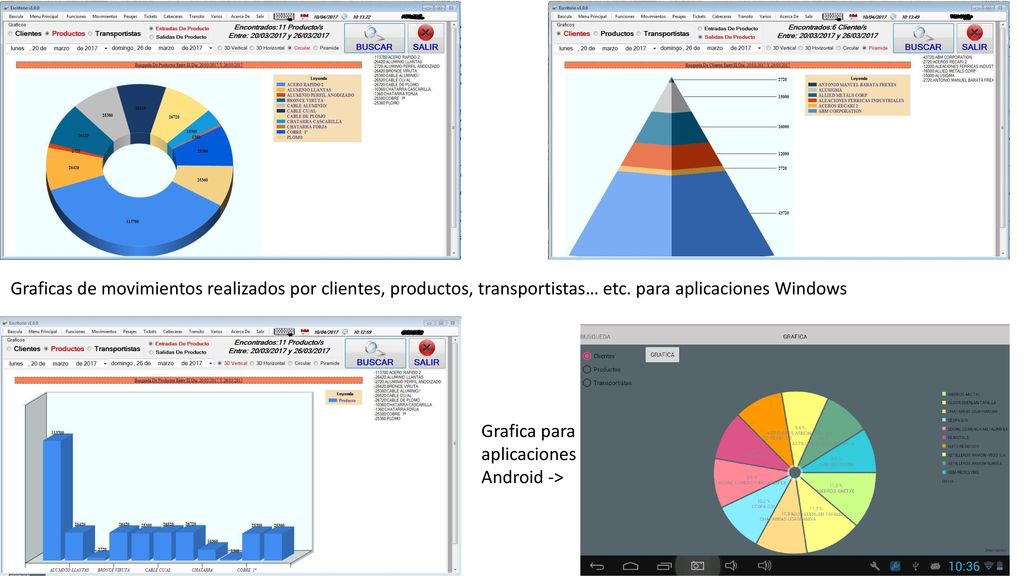 Graficas de movimientos realizados por clientes, productos, transportistas… etc. para aplicaciones Windows