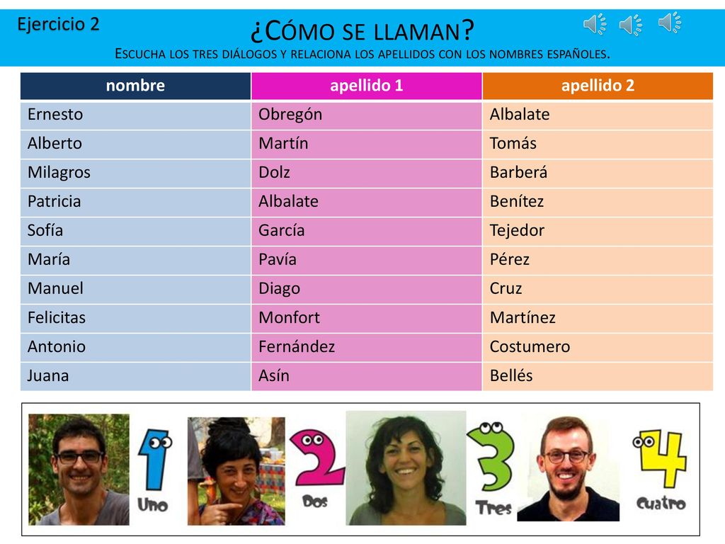 ¿Cómo se llaman Ejercicio 2 nombre apellido 1 apellido 2 Ernesto