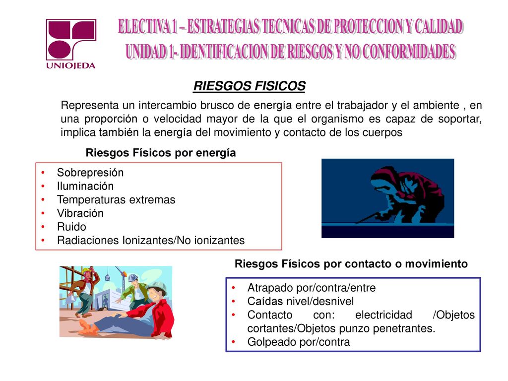 Riesgos Físicos por energía Riesgos Físicos por contacto o movimiento