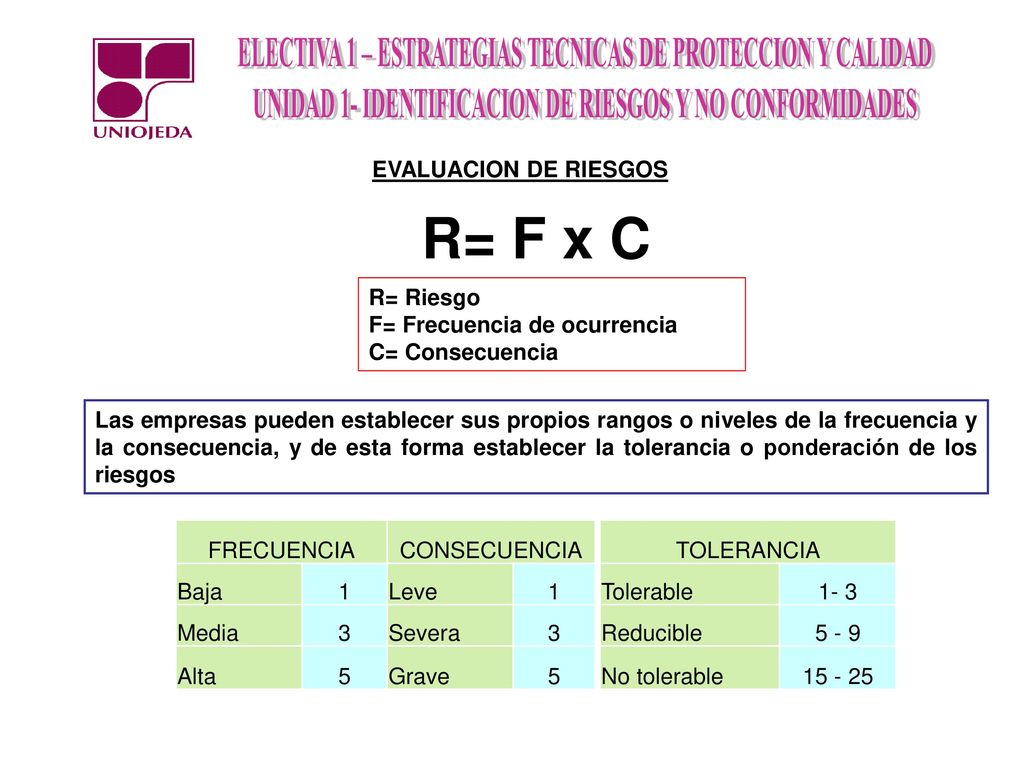 R= F x C EVALUACION DE RIESGOS R= Riesgo F= Frecuencia de ocurrencia