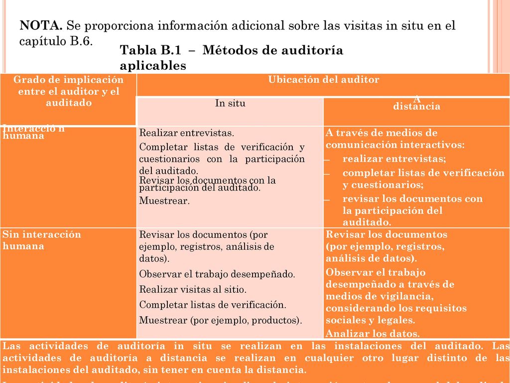 Grado de implicación entre el auditor y el auditado
