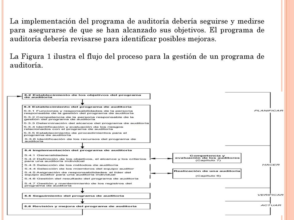 La implementación del programa de auditoría debería seguirse y medirse para asegurarse de que se han alcanzado sus objetivos. El programa de auditoría debería revisarse para identificar posibles mejoras.