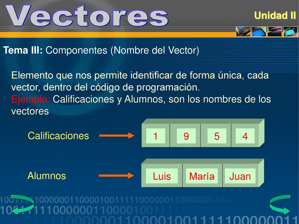 Vectores Unidad II Tema III: Componentes (Nombre del Vector)