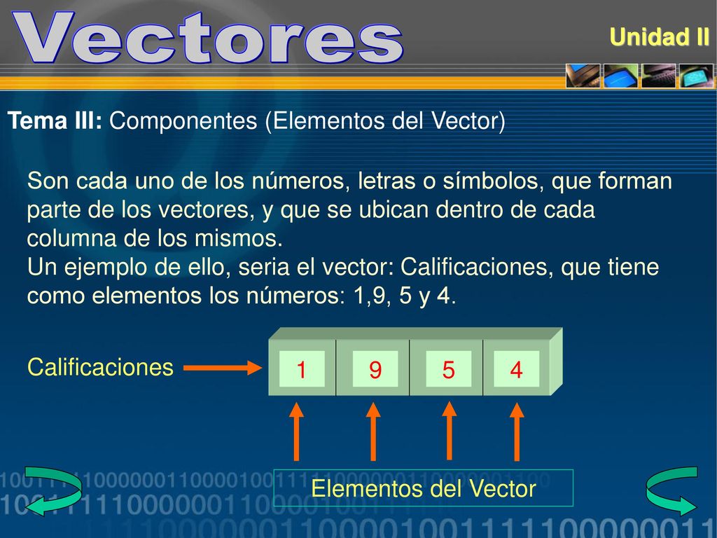 Vectores Unidad II Tema III: Componentes (Elementos del Vector)