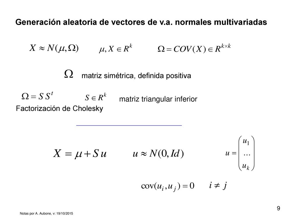 Generación aleatoria de vectores de v.a. normales multivariadas