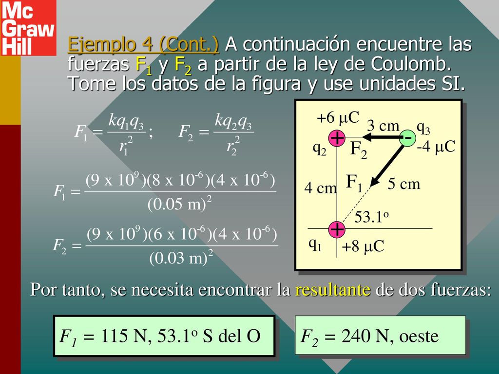 Ejemplo 4 (Cont.) A continuación encuentre las fuerzas F1 y F2 a partir de la ley de Coulomb. Tome los datos de la figura y use unidades SI.