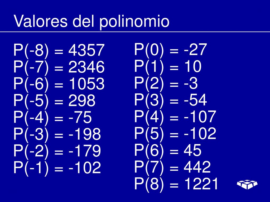 Valores del polinomio P(-8) = 4357 P(-7) = 2346 P(-6) = 1053 P(-5) = 298 P(-4) = -75 P(-3) = -198 P(-2) = -179 P(-1) =