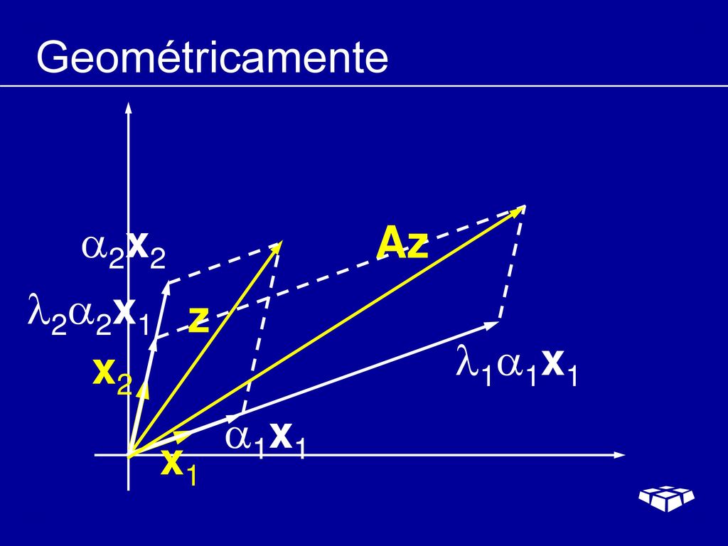 Geométricamente 2x2 Az 22x1 z 11x1 x2 1x1 1x1 x1