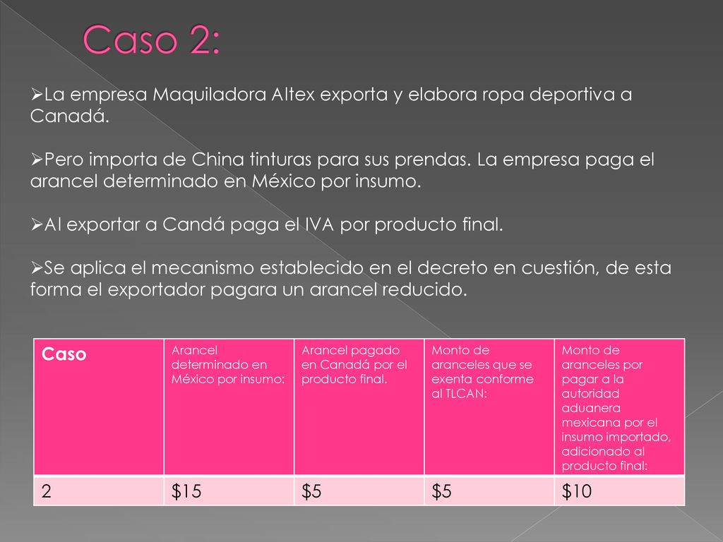 Caso 2: La empresa Maquiladora Altex exporta y elabora ropa deportiva a Canadá.