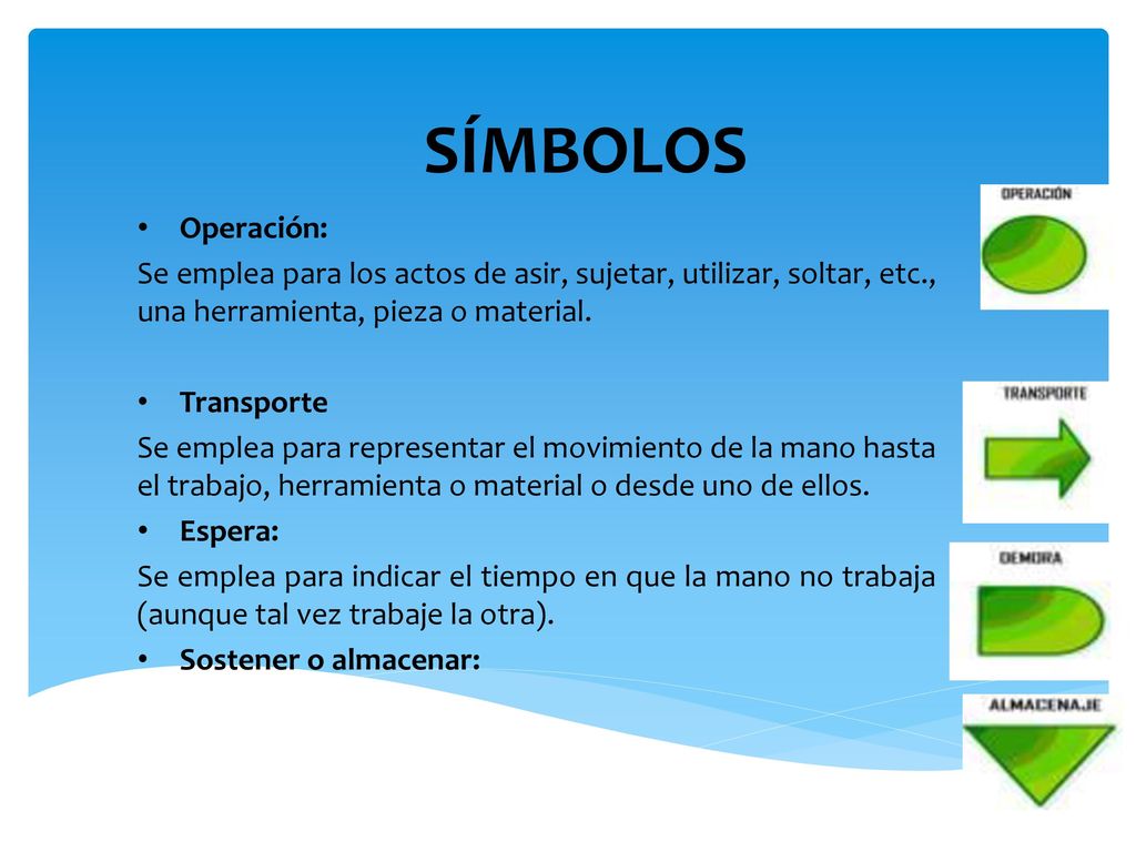 SÍMBOLOS Operación: Se emplea para los actos de asir, sujetar, utilizar, soltar, etc., una herramienta, pieza o material.