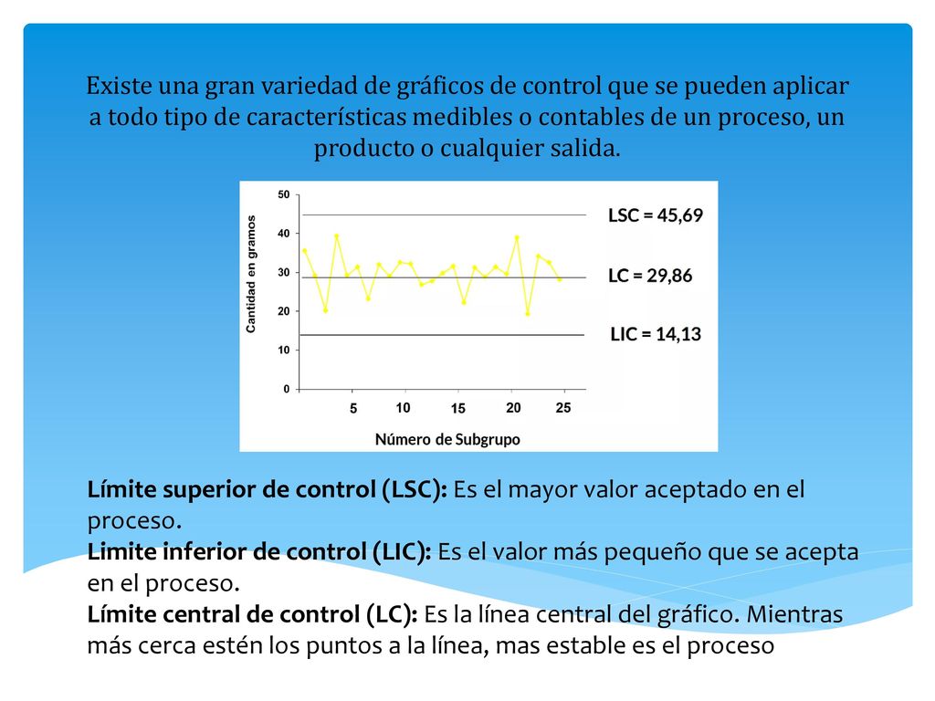 Existe una gran variedad de gráficos de control que se pueden aplicar a todo tipo de características medibles o contables de un proceso, un producto o cualquier salida.