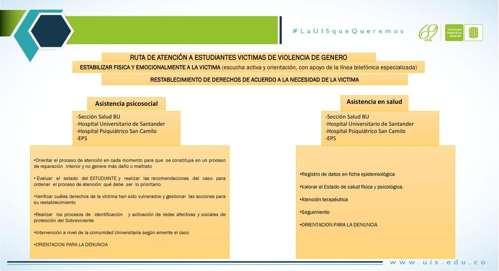 RUTA DE ATENCIÓN A ESTUDIANTES VICTIMAS DE VIOLENCIA DE GENERO