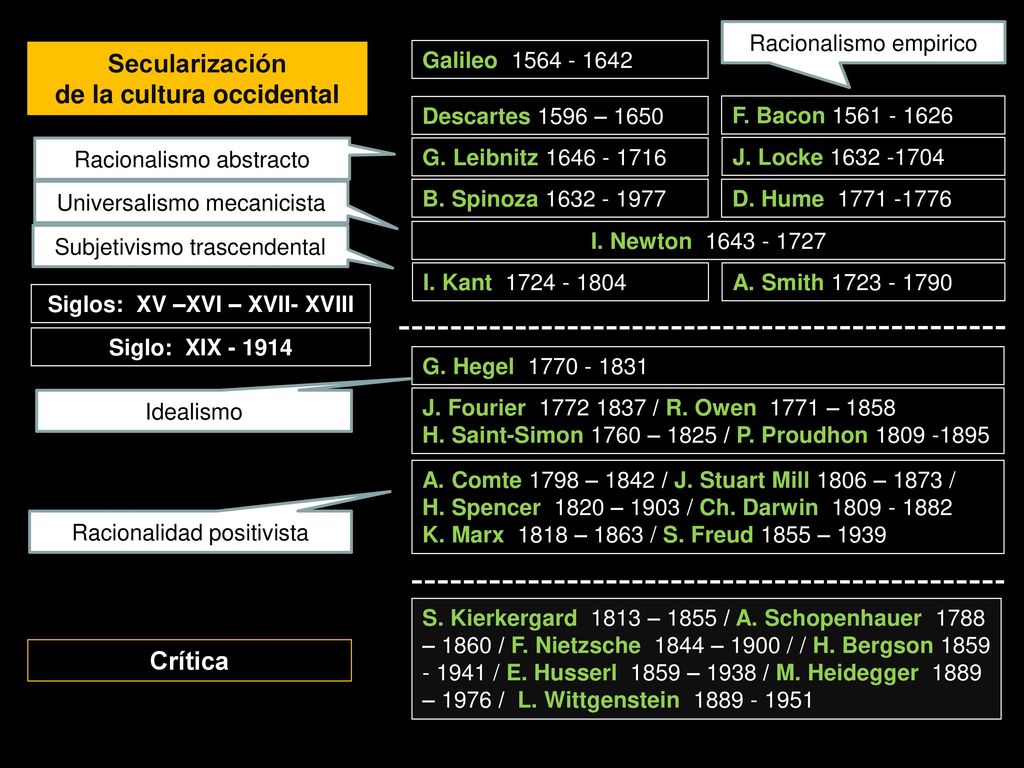 de la cultura occidental Siglos: XV –XVI – XVII- XVIII