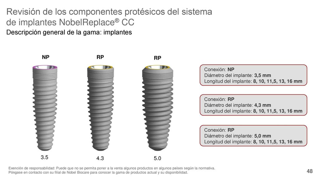 Revisión de los componentes protésicos del sistema de implantes NobelReplace® CC