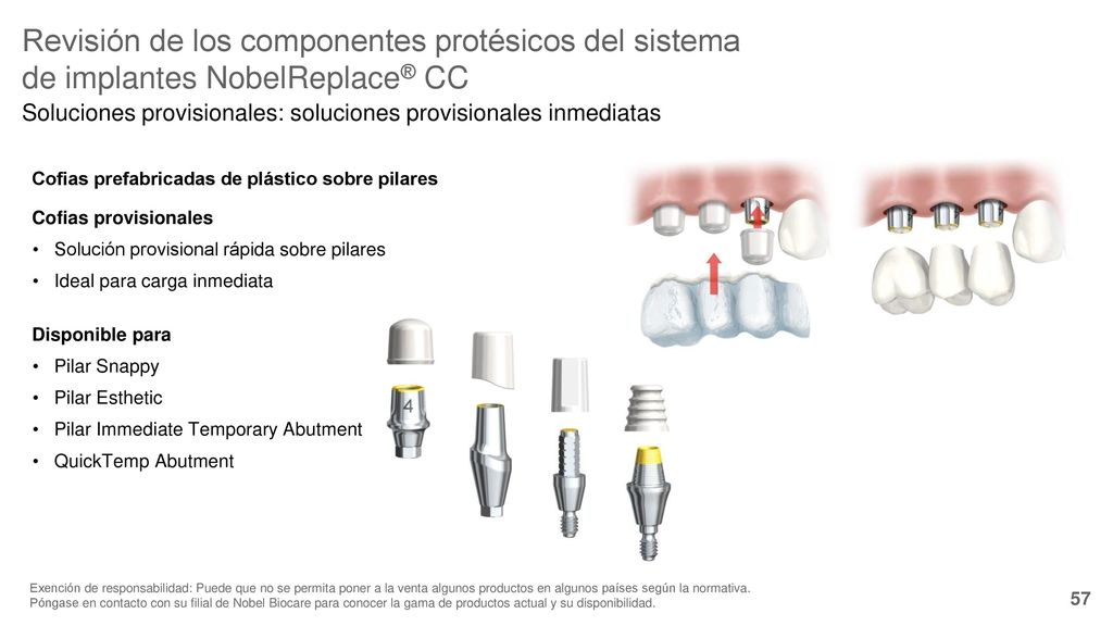 Revisión de los componentes protésicos del sistema de implantes NobelReplace® CC