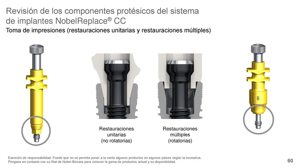Revisión de los componentes protésicos del sistema de implantes NobelReplace® CC