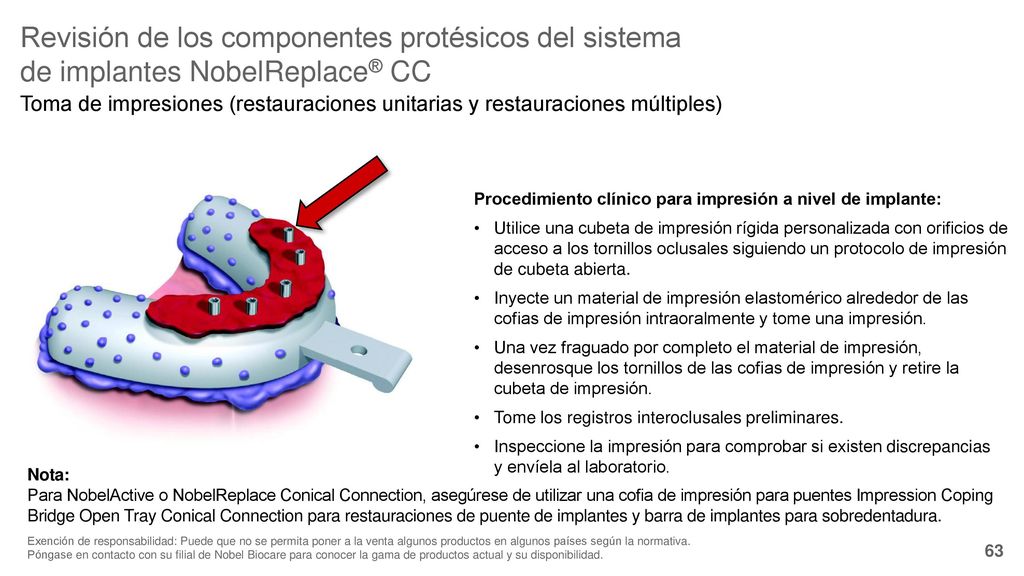 Revisión de los componentes protésicos del sistema de implantes NobelReplace® CC