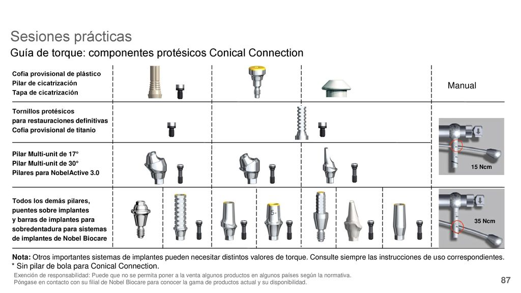Sesiones prácticas Guía de torque: componentes protésicos Conical Connection. Cofia provisional de plástico.