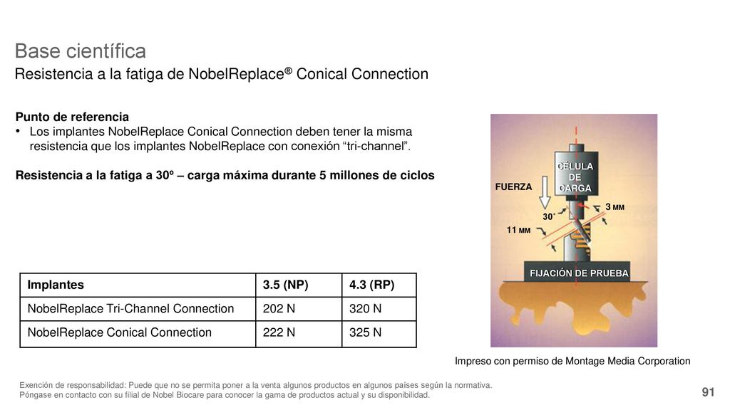 Impreso con permiso de Montage Media Corporation