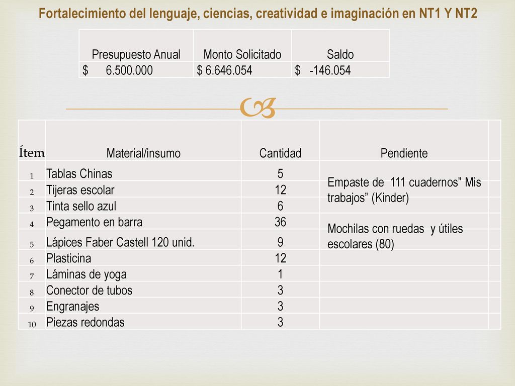 Fortalecimiento del lenguaje, ciencias, creatividad e imaginación en NT1 Y NT2