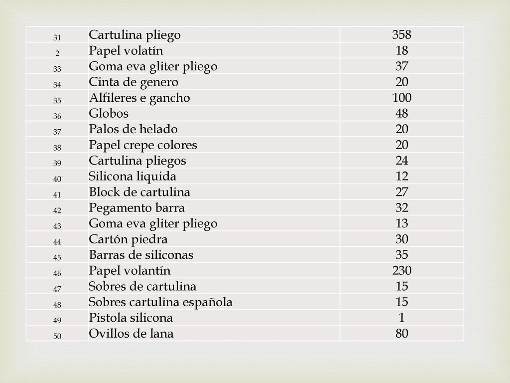 Sobres cartulina española Pistola silicona 1 Ovillos de lana 80
