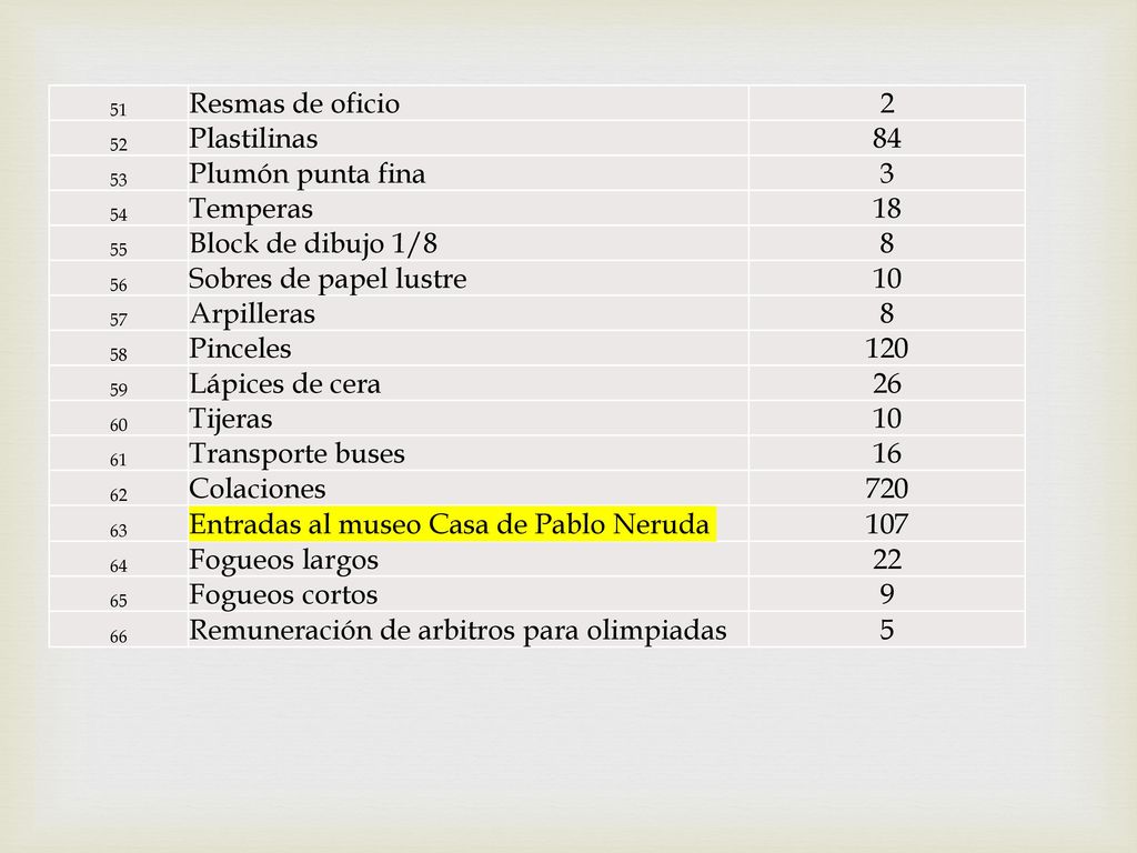Entradas al museo Casa de Pablo Neruda 107 Fogueos largos 22