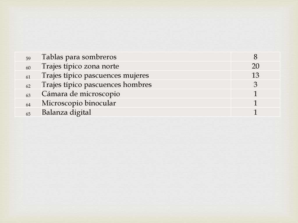 Trajes típico zona norte 20 Trajes típico pascuences mujeres 13