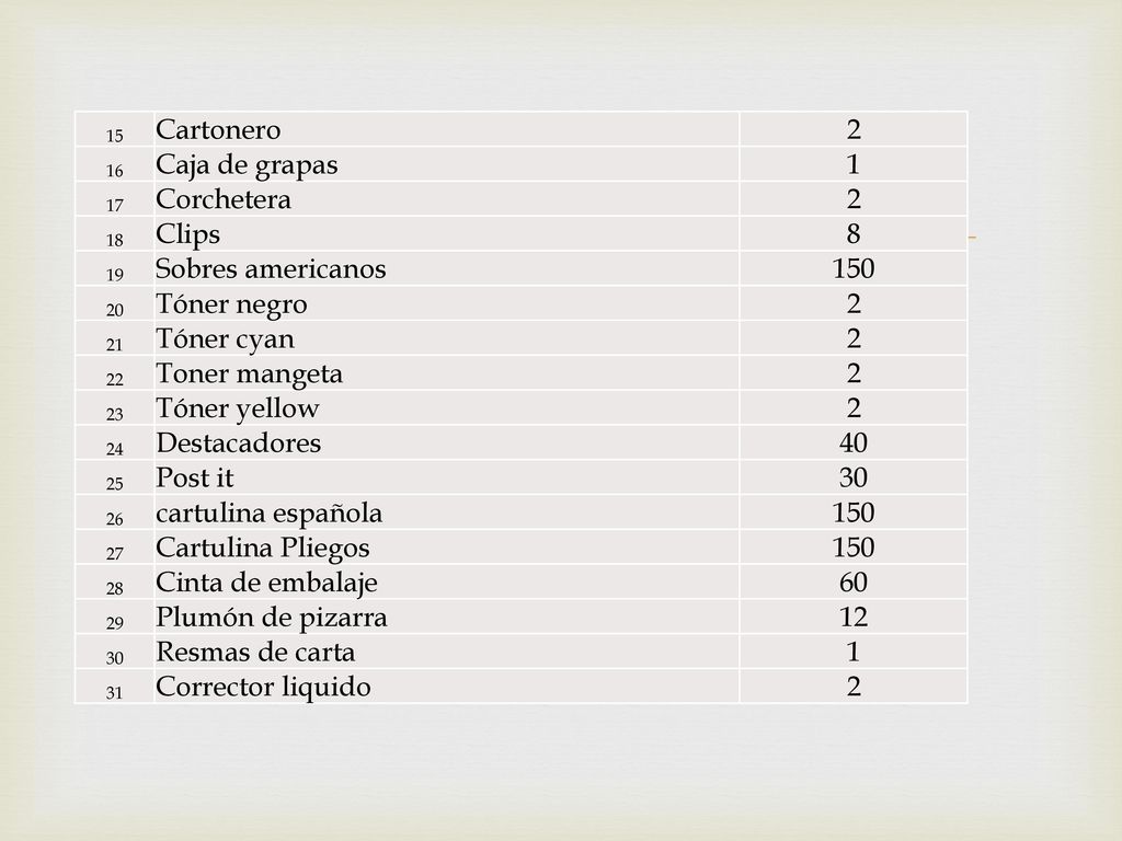 Cartonero 2 Caja de grapas 1 Corchetera Clips 8 Sobres americanos 150