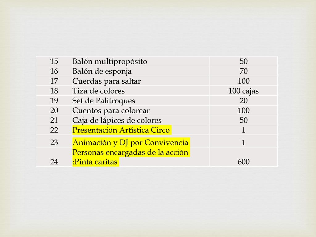 15 Balón multipropósito Balón de esponja Cuerdas para saltar Tiza de colores.