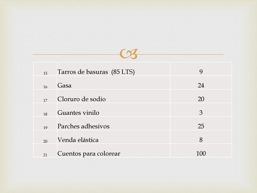 Tarros de basuras (85 LTS) 9 Gasa 24 Cloruro de sodio 20